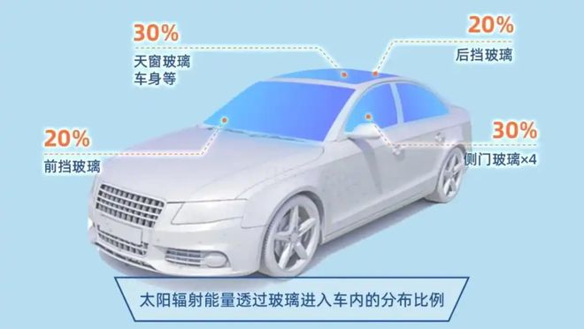 对话海优威李民：直击全景天幕痛点以光伏基因重塑智能座舱体验(图3)