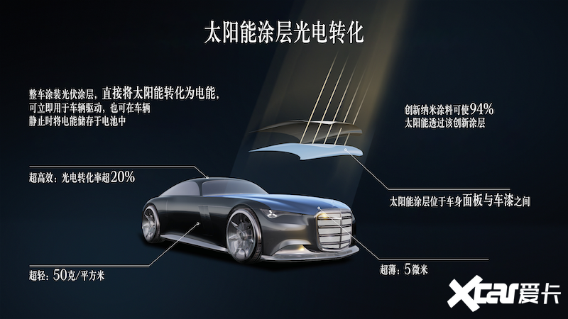 从秀肌肉到秀量产看奔驰从未来到当下的图谱(图4)