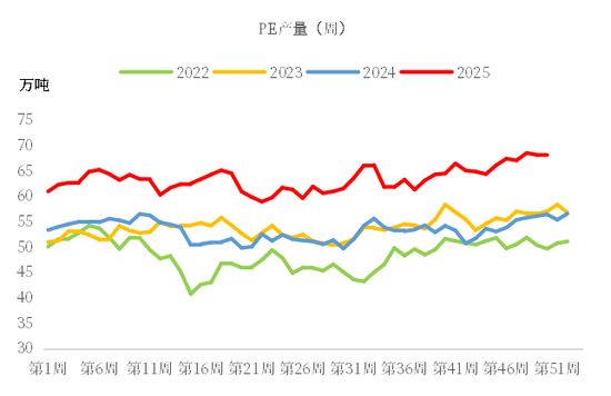 【市场聚焦】聚烯烃：压力重重(图2)