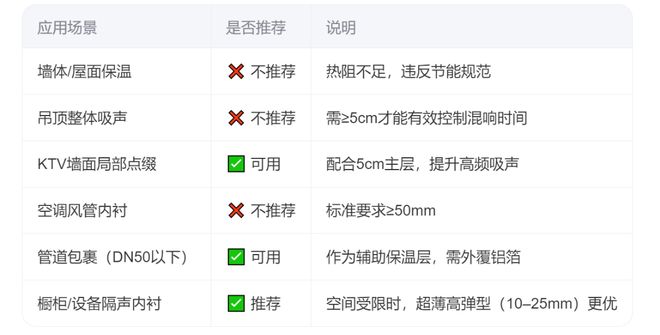 国美玻璃棉：1公分厚的玻璃棉好吗