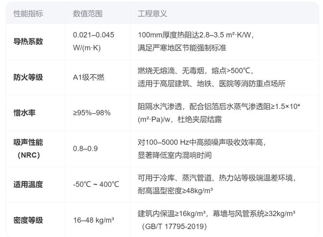 国美玻璃棉：保温铝箔玻璃棉板