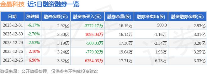 金晶科技（600586）12月31日主力资金净卖出79525万元(图2)