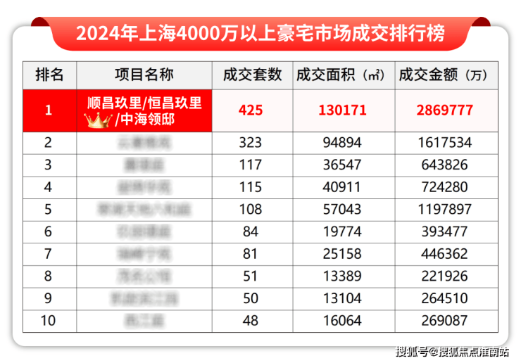 2026中海云邸玖章(售楼处电话) 官方 - 中海云邸玖章售楼中心电话 - 环境户型价格地址楼盘详情配套配套交房时间(图2)