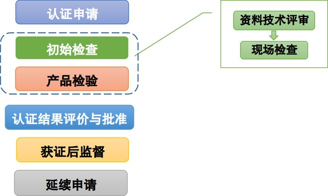 带你了解绿色产品认证！(图6)