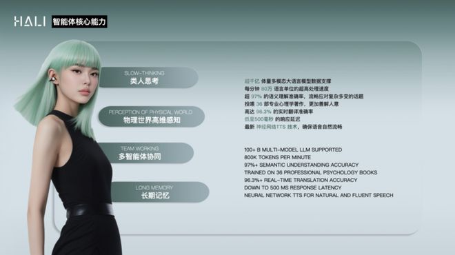 中国AI科研成果领跑全球！特斯联空间智能三项技术研发影响力位居世界第一(图2)