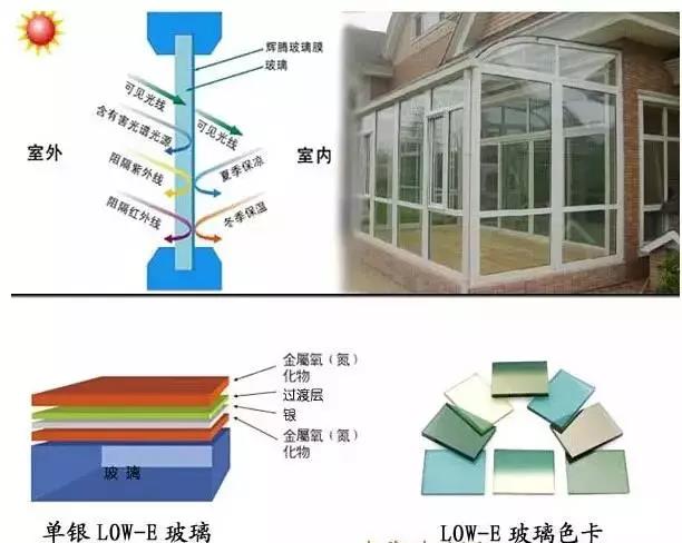 节能装饰型玻璃有哪几类？(图1)