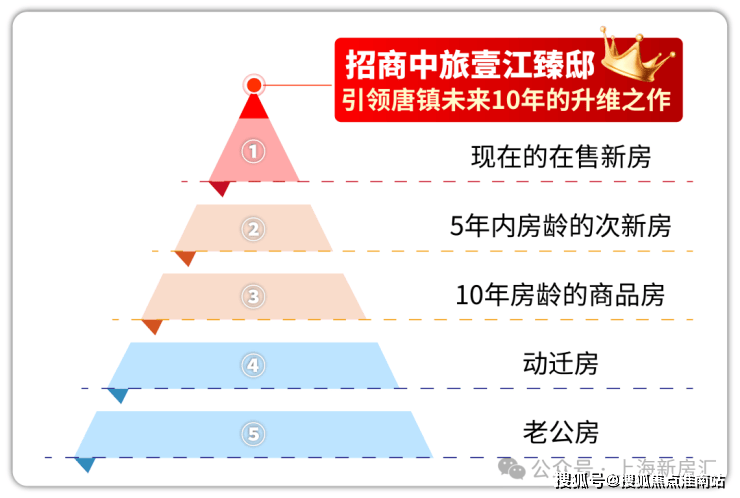 壹江臻邸售楼处电话-壹江臻邸楼盘价格户型地址前台电话环境配套交房时间售楼处(图6)