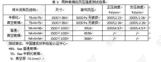 半钢化真空玻璃—高效节能玻璃研发的新突破(图4)