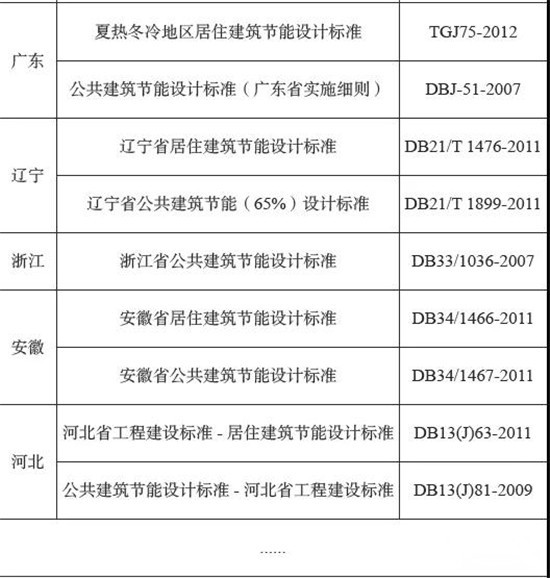 2026玻璃制品产业链供需布局及未来趋势预测(图1)
