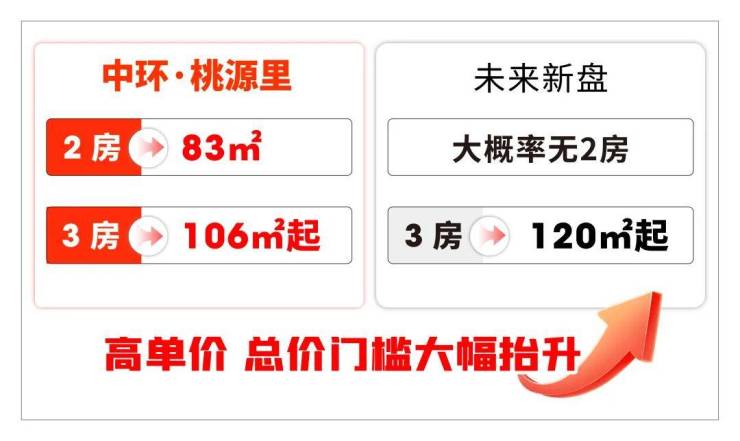 中环桃源里 (售楼处) 官方官网 -2026年中环桃源里官方销售中心电话 - 环境 户型价格地址楼盘详情配套电话交房时间配套(图19)