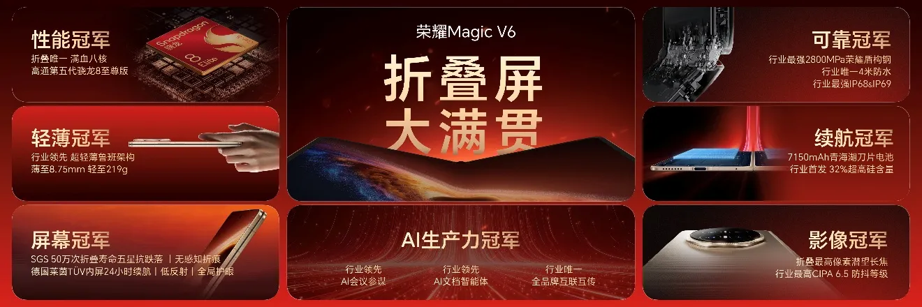 跨代领先全满贯折叠旗舰正式发布荣耀Magic V6售价8999元起(图33)