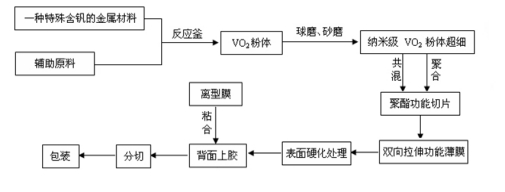 智能调节透反射率节能玻璃膜(图1)