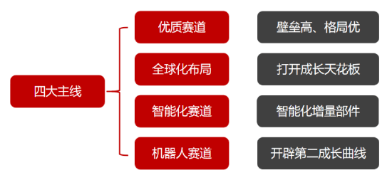源达信息汽车零部件专题研究：专注汽车零部件优质赛道(图1)