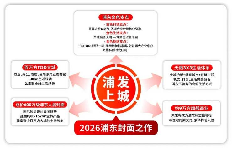 浦发上城官方售楼处 - 销售中心 - 浦发上城售楼处电话环境户型价格地址楼盘详情配套交房时间配套电话交房时间(图4)