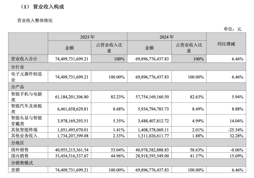 突发！“果链龙头”蓝思科技市值蒸发超200亿(图1)