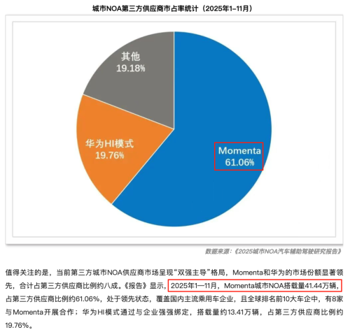 这些“不造车”的品牌才是决定你每天开车体验的硬货主角(图4)