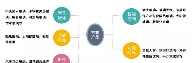 全球最大的汽车玻璃制造商是哪家公司？(图6)