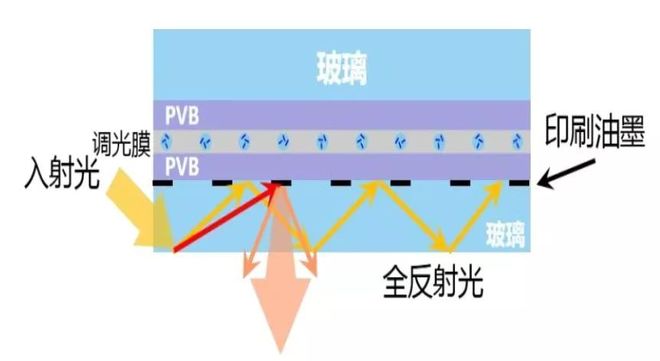 全球最大的汽车玻璃制造商是哪家公司？(图7)