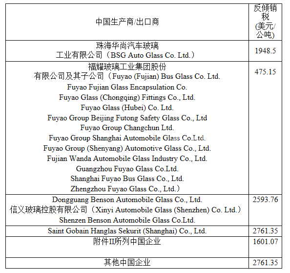 年赚9亿的工厂说关就关？曹德旺：美国不讲理我们也不伺候了！(图1)