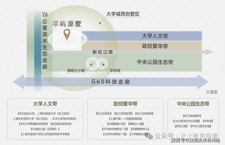 国贸萃屿原墅官方售楼处2026512国贸萃屿原墅服务全新升级-官方统一接待-免费预约深度楼盘解析(图3)