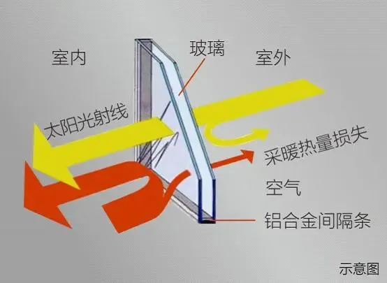 低反射玻璃-概要(图1)