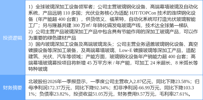 5月28日北玻股份涨停：建筑节能玻璃光伏概念热股(图2)