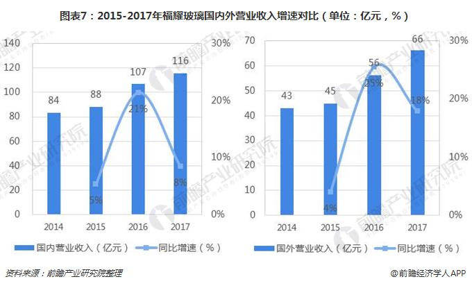 福耀玻璃汽车后市场品牌运营商(图1)