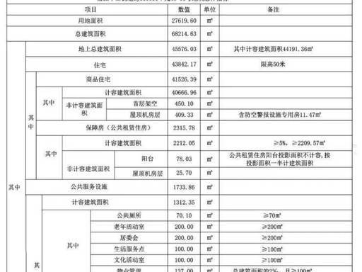 恒都云湾【官方认证】售楼处电线小时热线楼盘测评+最新房价速递(图9)