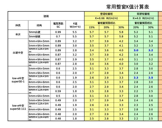 节能窗-建设工程百科-造价通百科(图1)