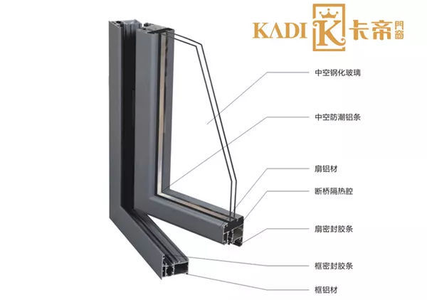 门窗百科什么是节能门窗？你家的足够节能吗(图3)