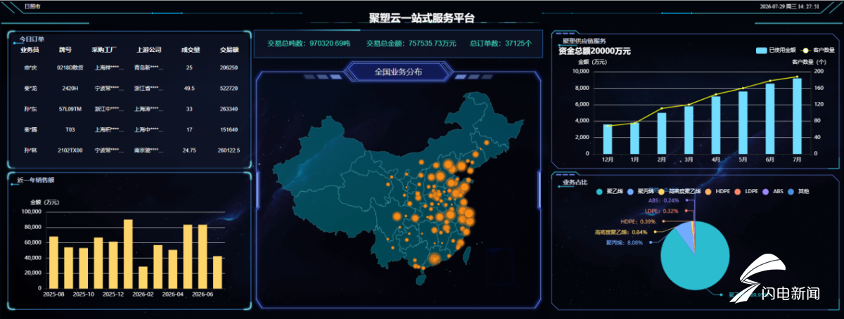 开局之年看中国·解码“产业大脑”｜从云端大屏到生产车间日照塑料制品产业大脑探索“由数向实、融合蝶变”新路径(图1)
