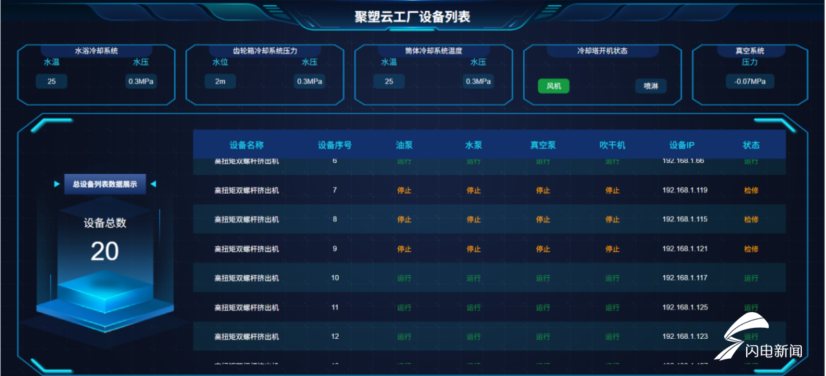 开局之年看中国·解码“产业大脑”｜从云端大屏到生产车间日照塑料制品产业大脑探索“由数向实、融合蝶变”新路径(图3)