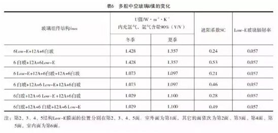 节能降碳三年攻坚开启设备厂商历史性机遇来临(图1)