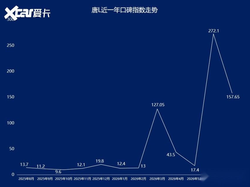 2026年7月SUV口碑指数排行：新能源车问题突出(图3)