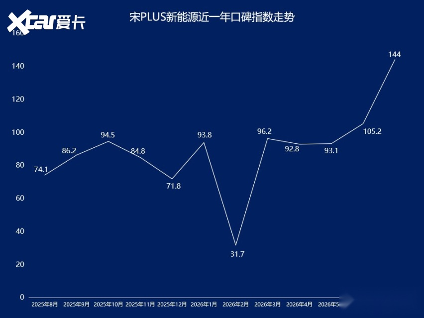 2026年7月SUV口碑指数排行：新能源车问题突出(图4)