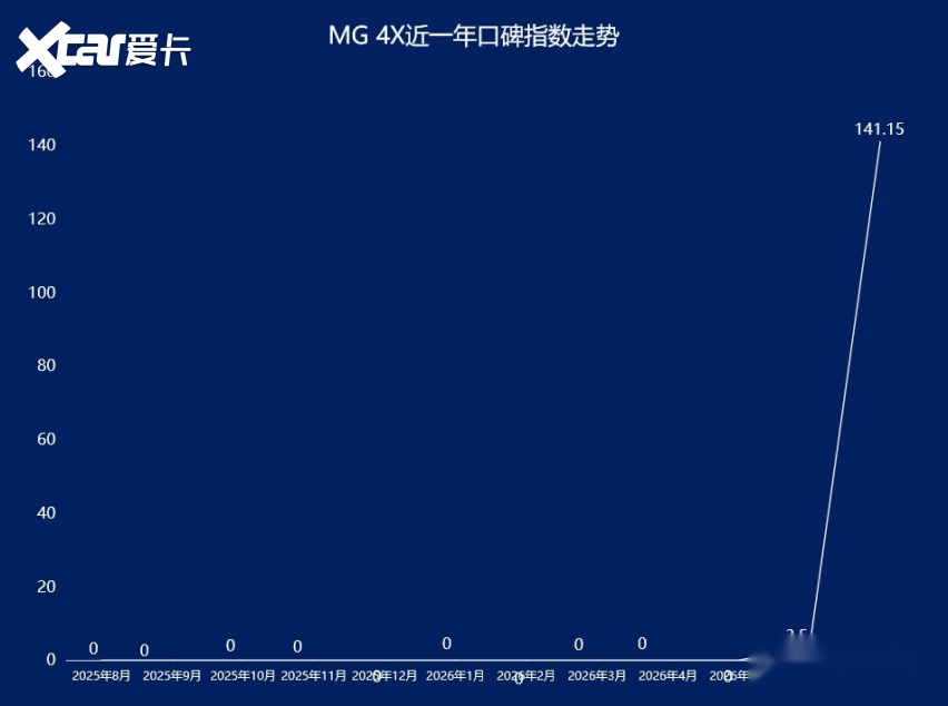 2026年7月SUV口碑指数排行：新能源车问题突出(图5)