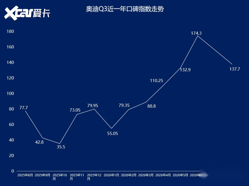 2026年7月SUV口碑指数排行：新能源车问题突出(图6)