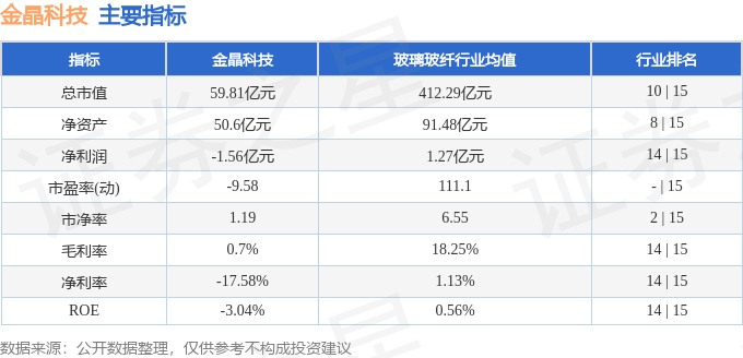 股票行情快报：金晶科技（600586）8月6日主力资金净卖出38278万元(图2)