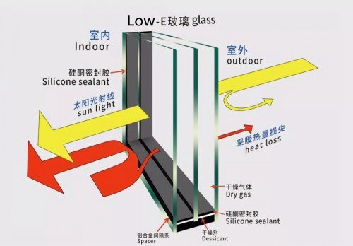 到2030年福建绿色建材与智能家居产业规模力争5800亿元(图1)