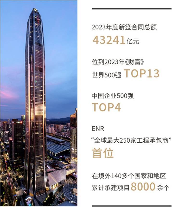 西安【中建璟瑞】产品介绍-什么时候交房-中建方程开发-11栋14-26层纯板楼-智能系统与中海物业(图2)