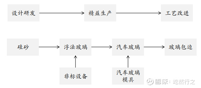 一块玻璃背后的“智造”密码(图1)