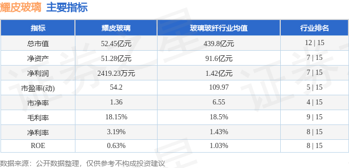 股票行情快报：耀皮玻璃（600819）8月14日主力资金净卖出23676万元(图2)