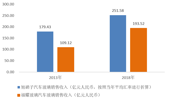 福耀玻璃拟中期分红261亿元(图1)