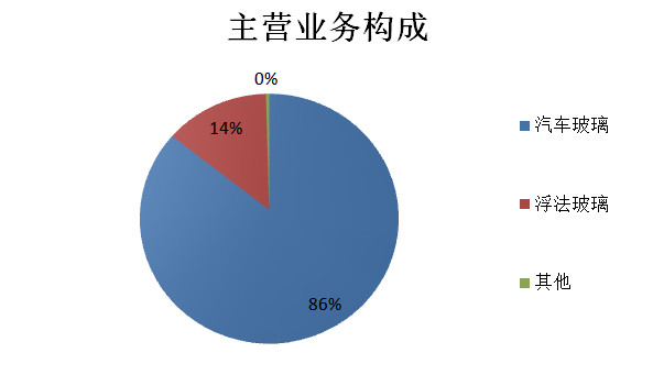 吉利汽车产业链重点项目落地沈阳(图1)