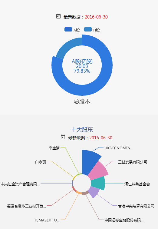 济南福耀汽车玻璃有限公司(图1)