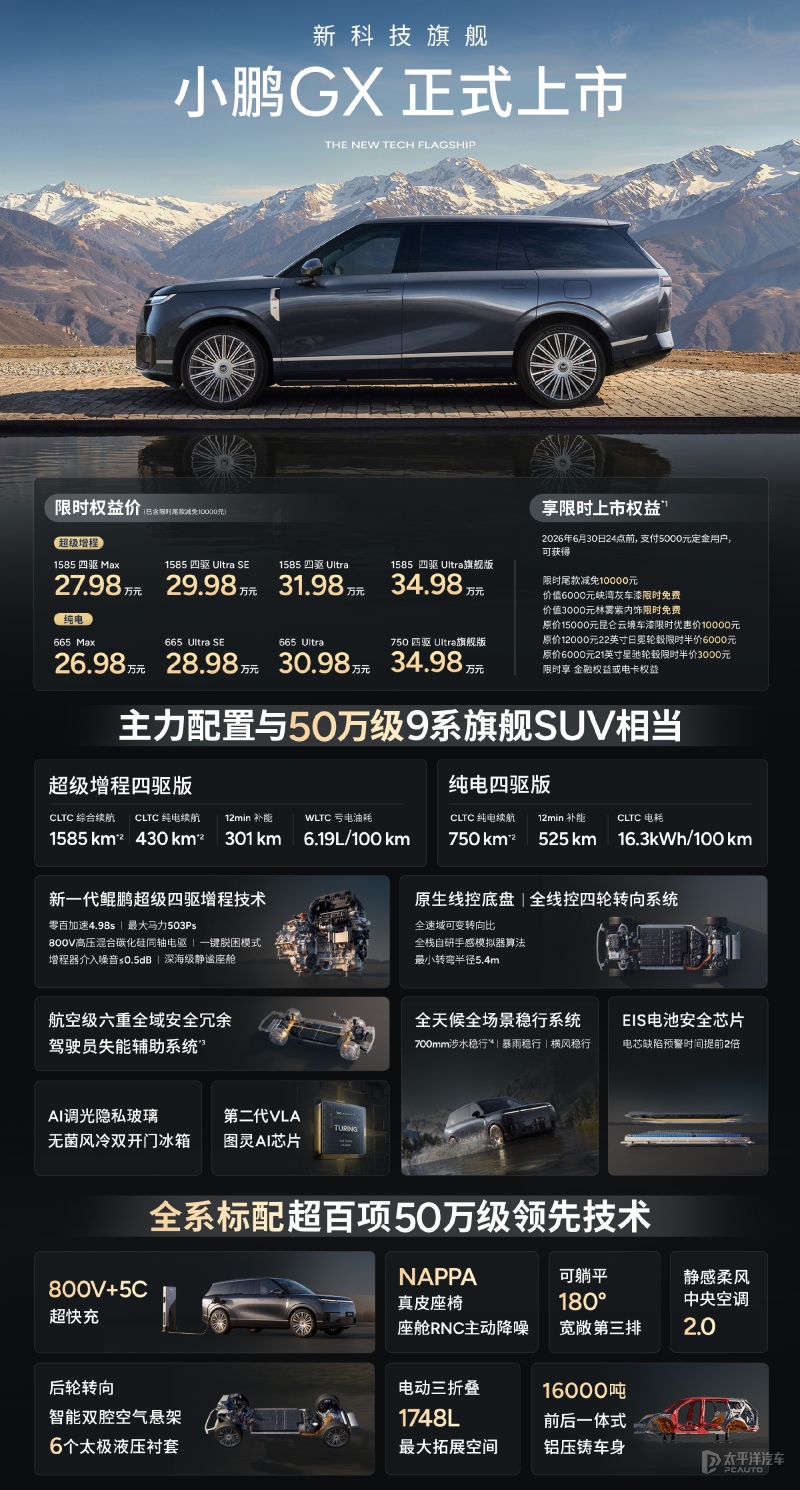 小鹏GX上市4个月累计交付破25万台售2698万元起(图2)